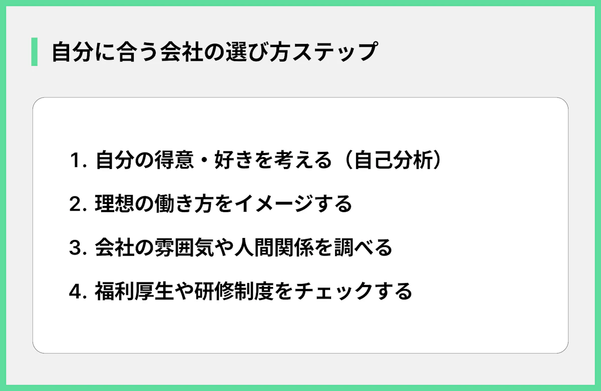 自分に合う会社の選び方ステップ