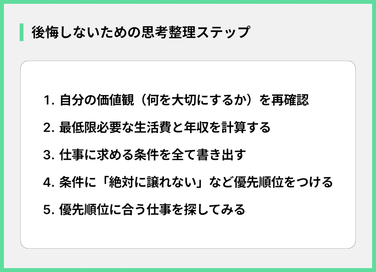 後悔しないための思考整理ステップ