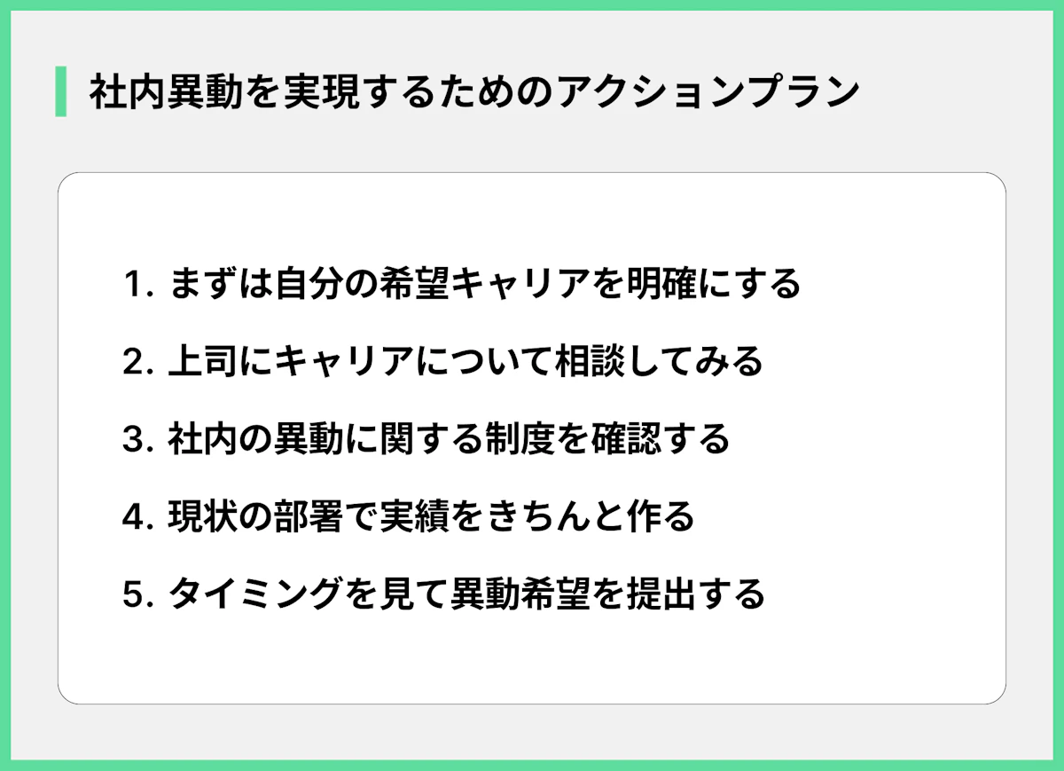 社内異動を実現するためのアクションプラン