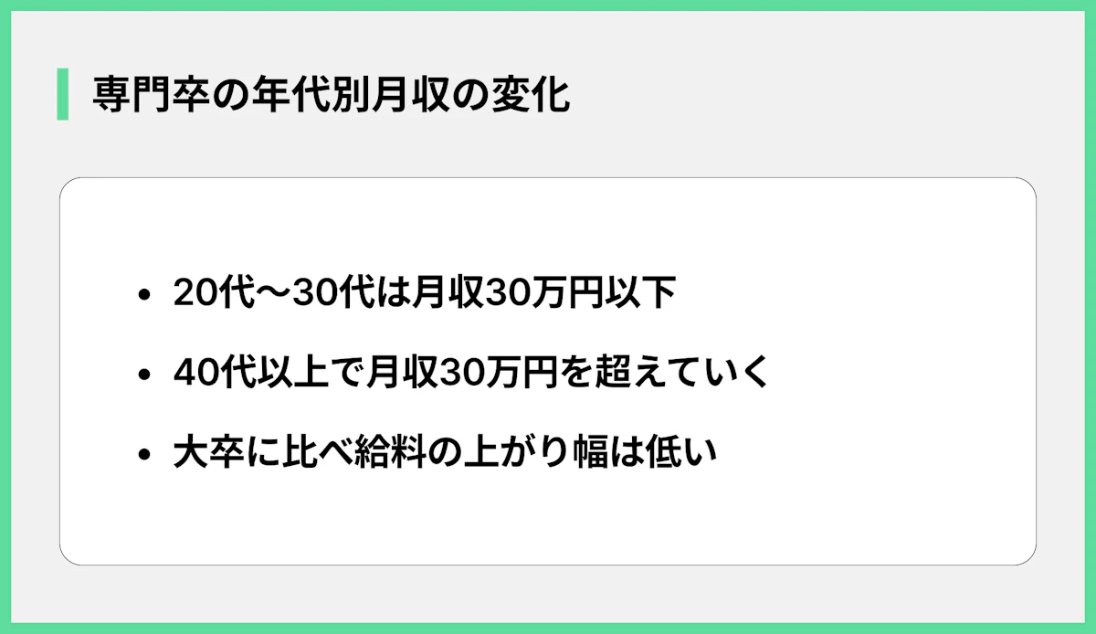 専門卒の年代別月収の変化