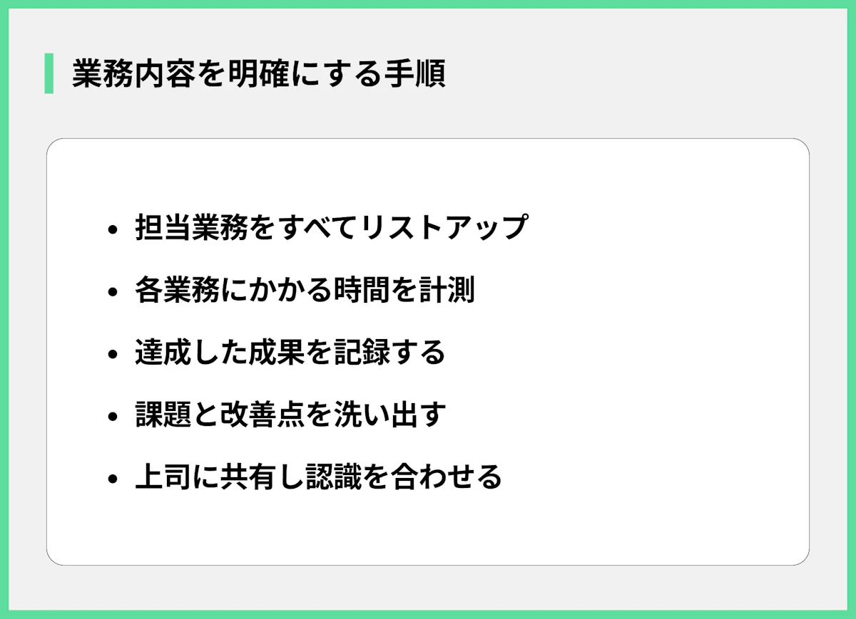 業務内容を明確にする手順