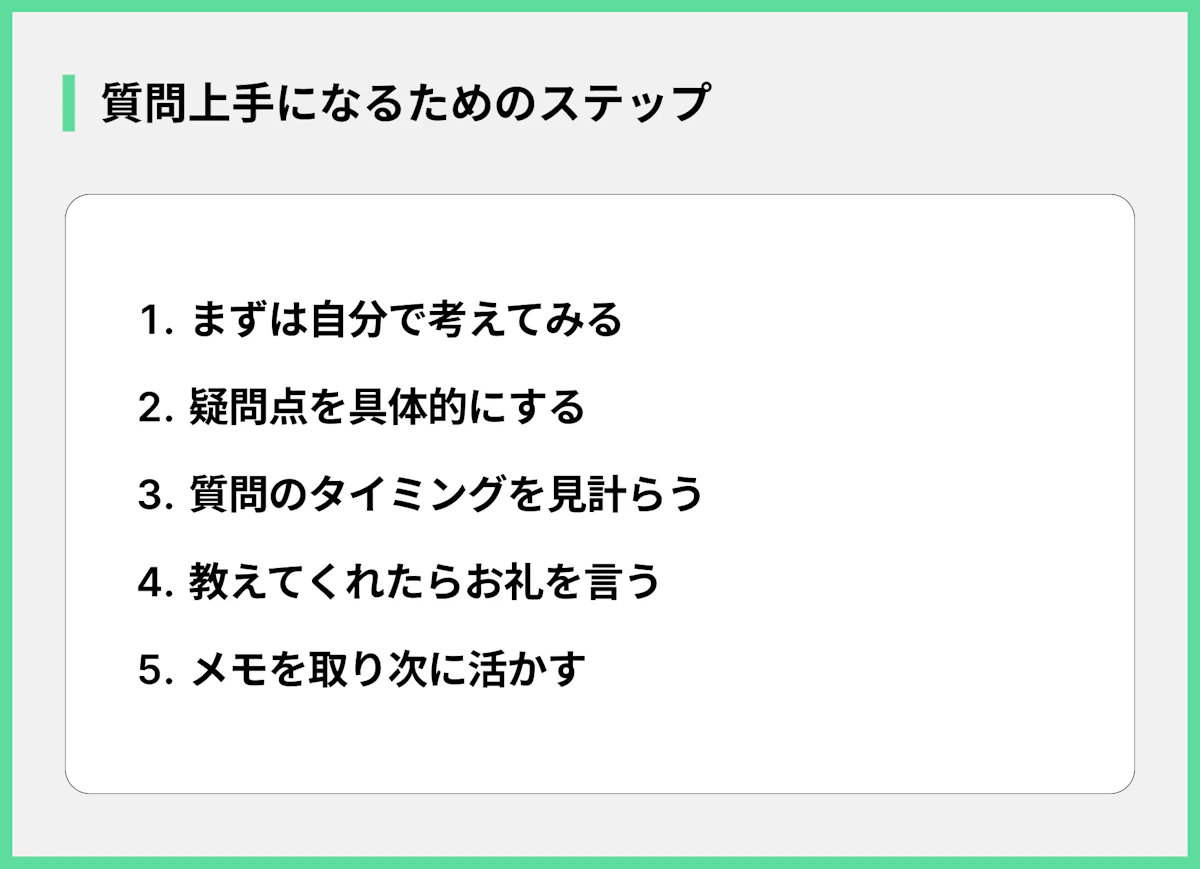 質問上手になるためのステップ