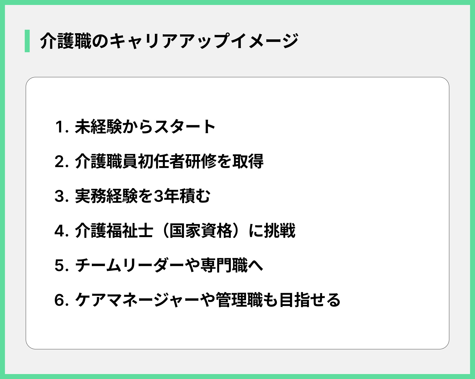 介護職のキャリアアップイメージ