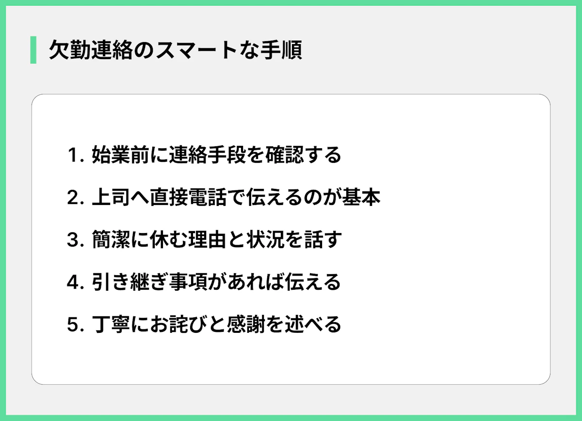 欠勤連絡のスマートな手順