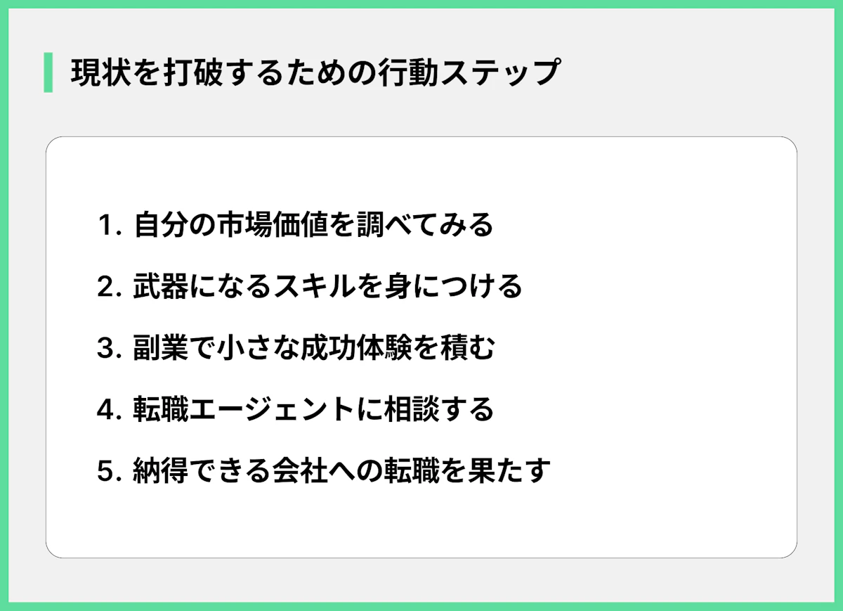 現状を打破するための行動ステップ