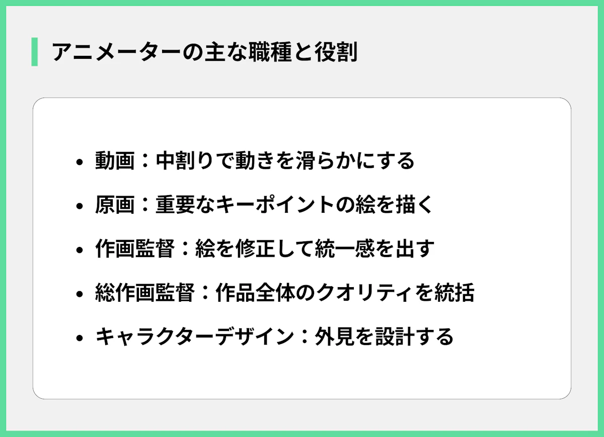 アニメーターの主な職種と役割