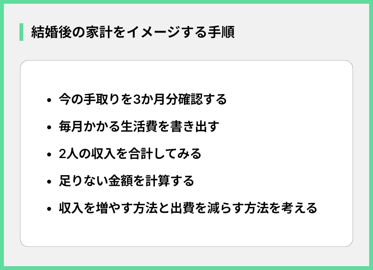 結婚後の家計をイメージする手順