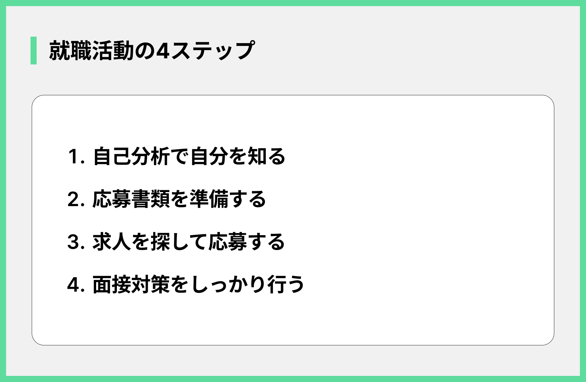 就職活動の4ステップ