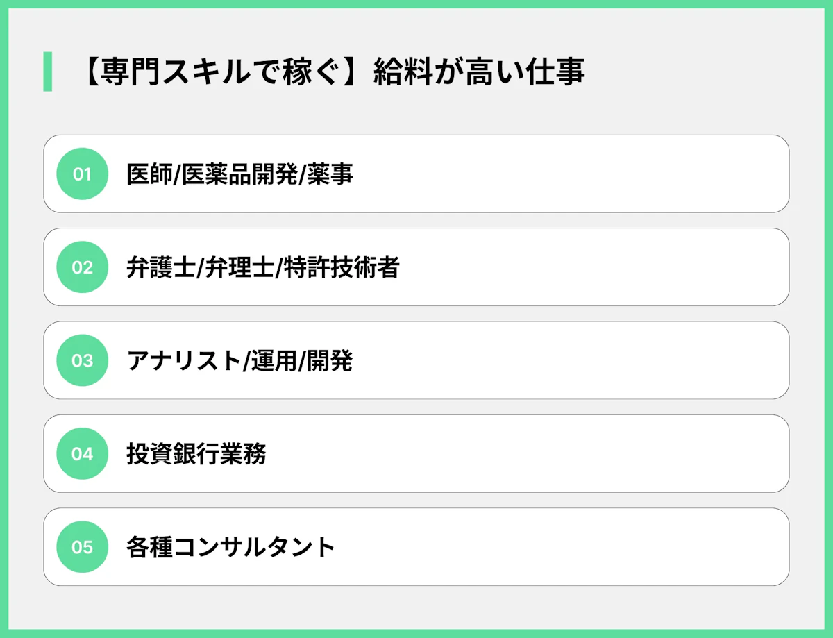 【専門スキルで稼ぐ】給料が高い仕事