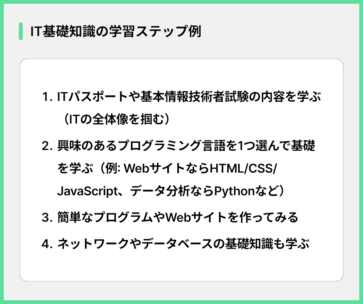 IT基礎知識の学習ステップ例