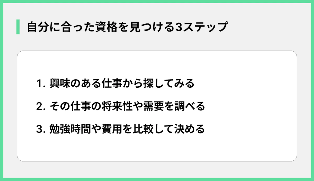 自分に合った資格を見つける3ステップ