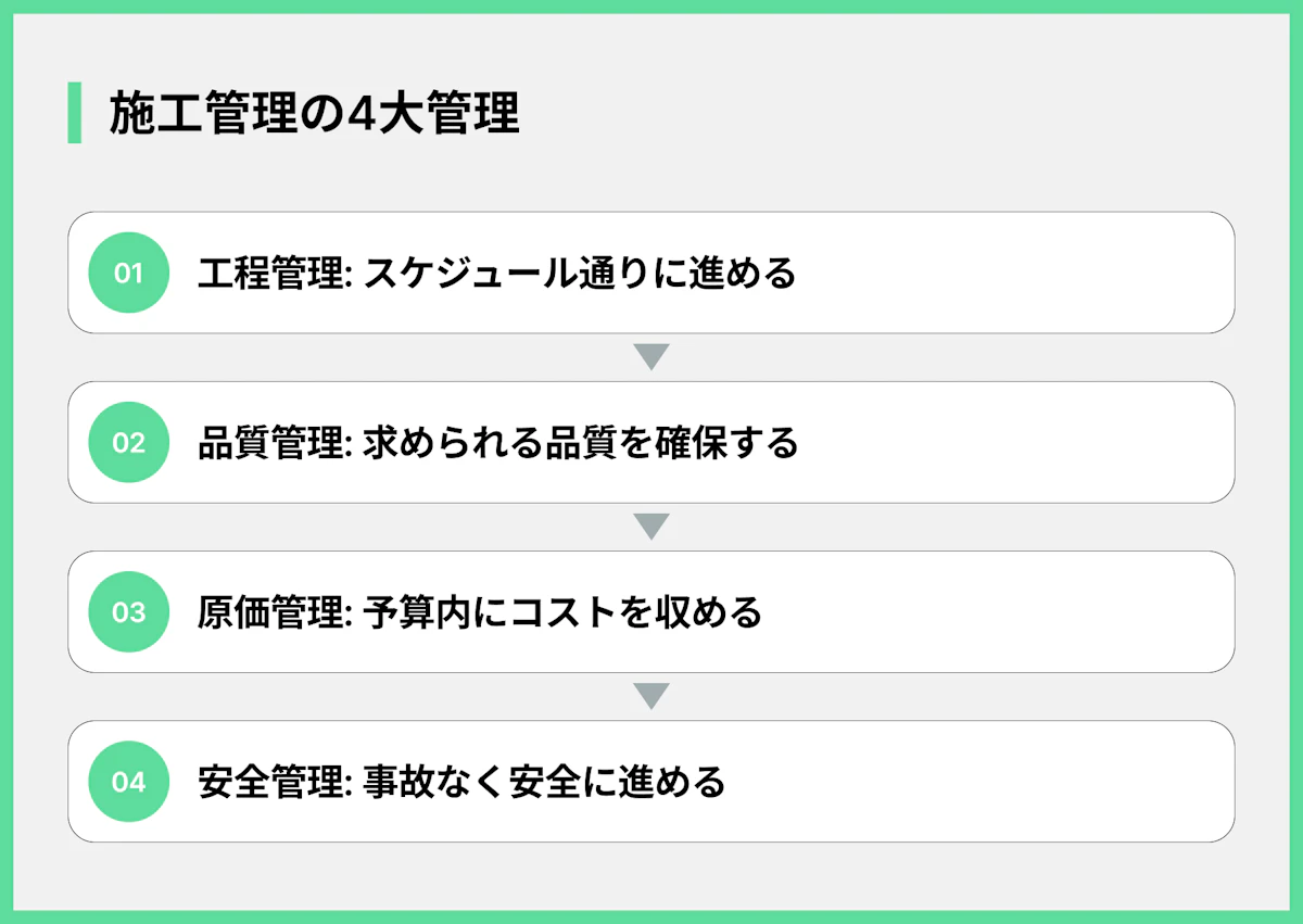 施工管理の4大管理