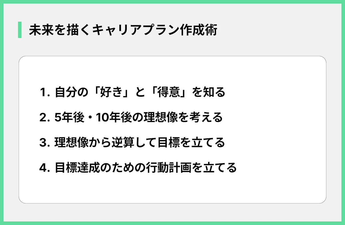 未来を描くキャリアプラン作成術