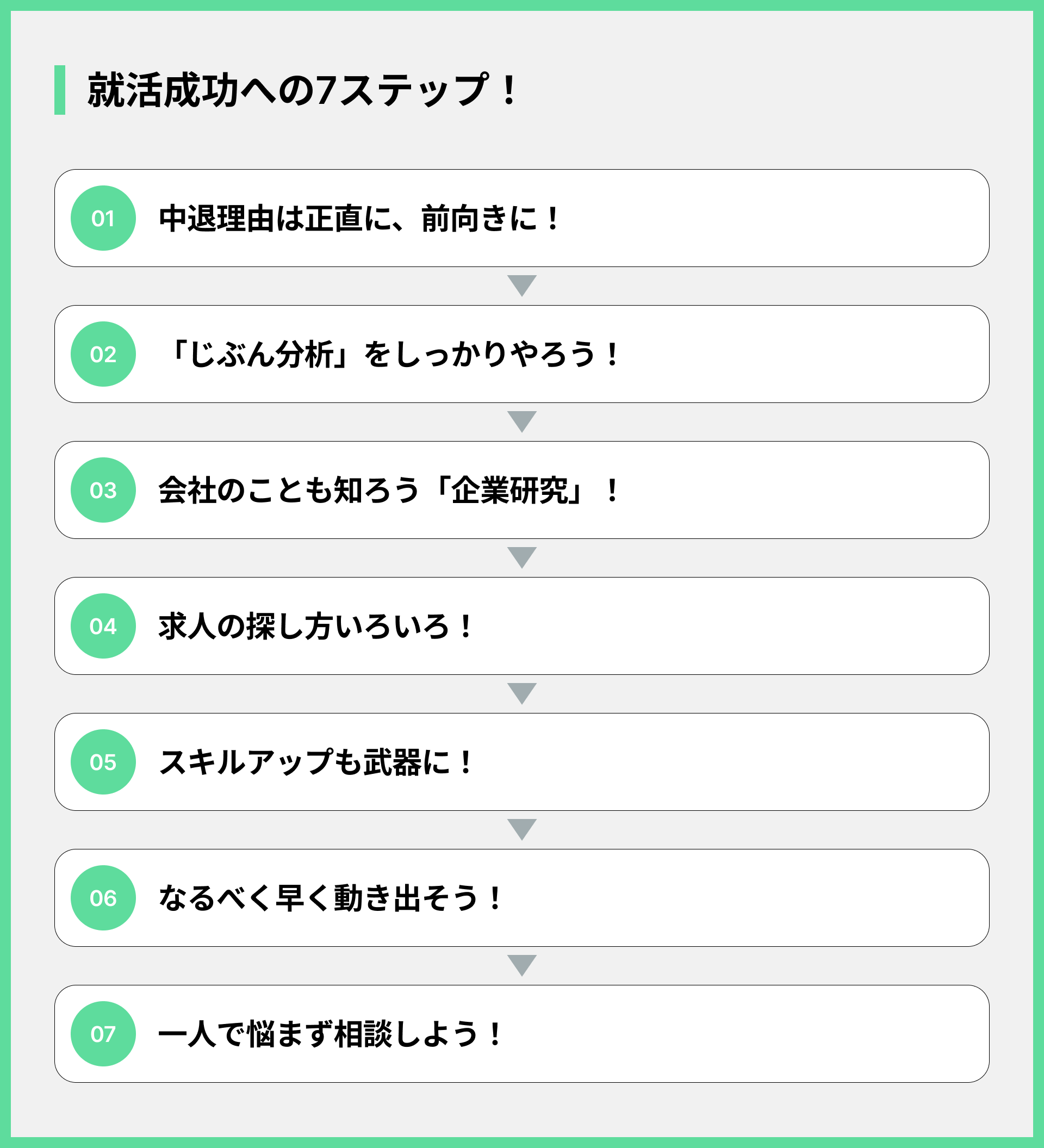 就活成功への7ステップ！