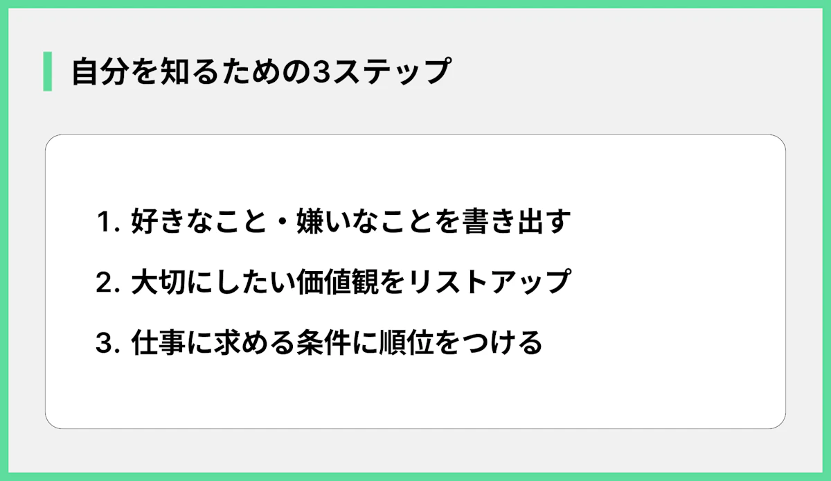 自分を知るための3ステップ