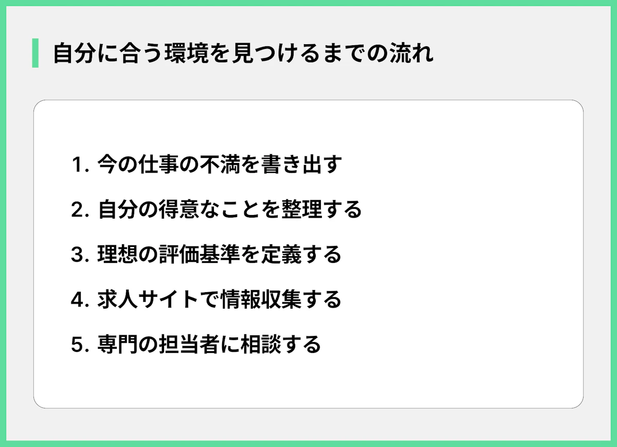 自分に合う環境を見つけるまでの流れ