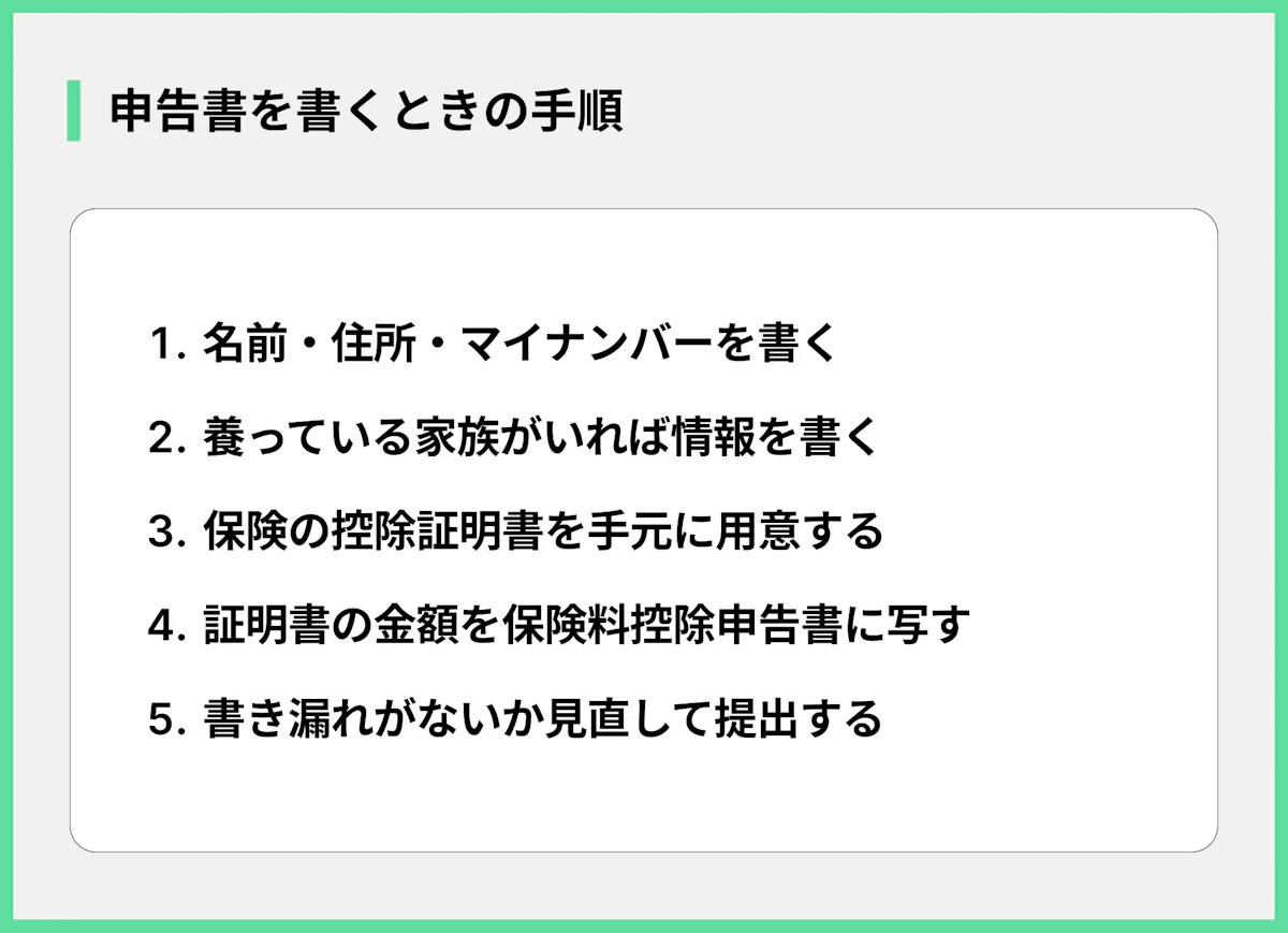 申告書を書くときの手順