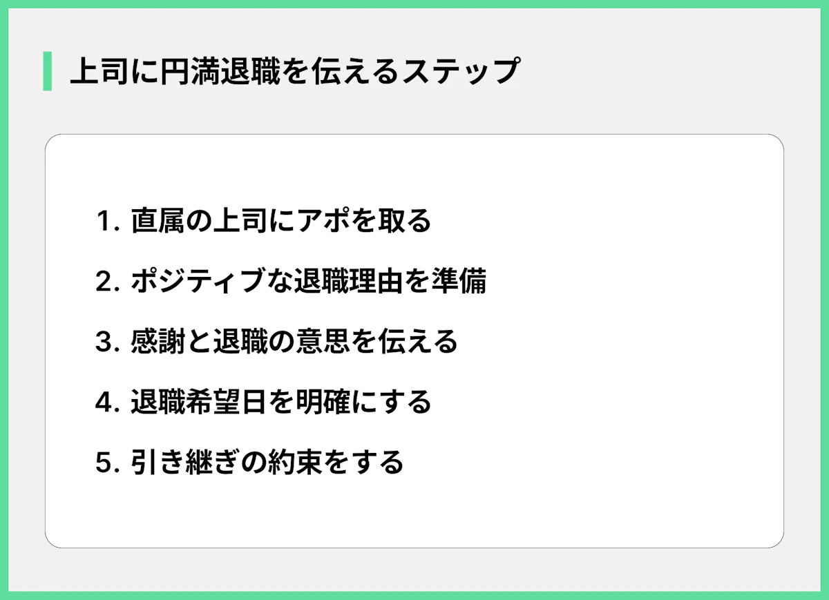 上司に円満退職を伝えるステップ
