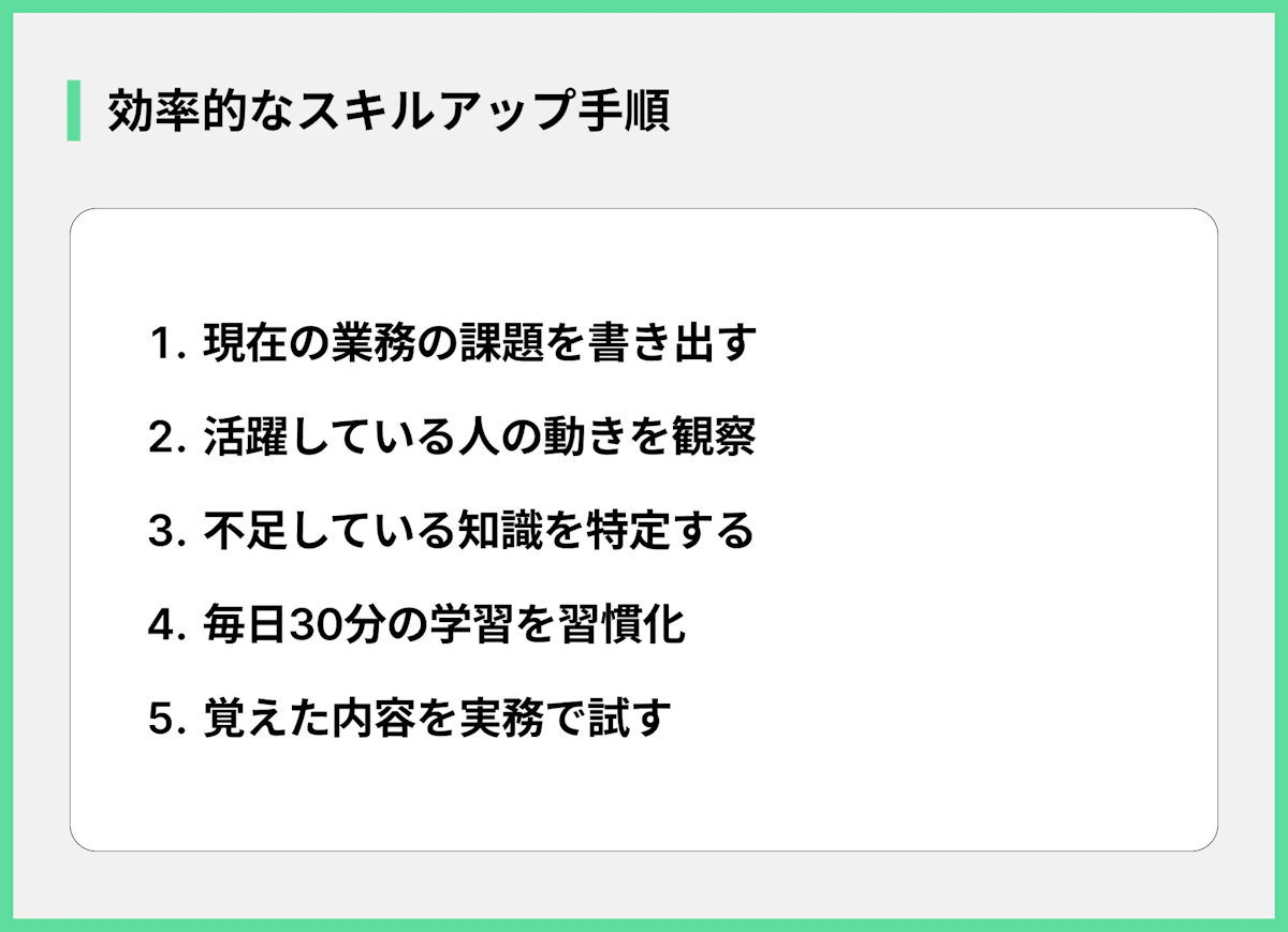 効率的なスキルアップ手順