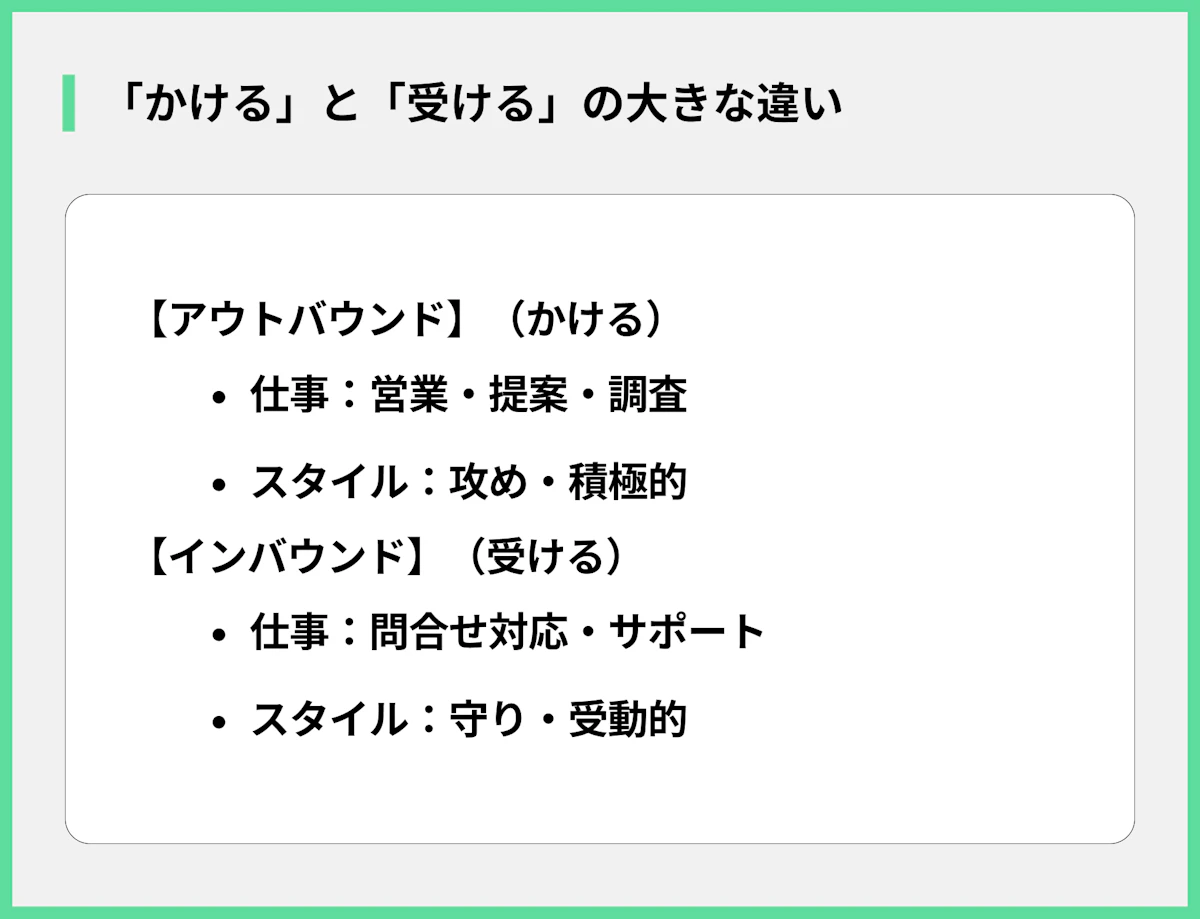 「かける」と「受ける」の大きな違い