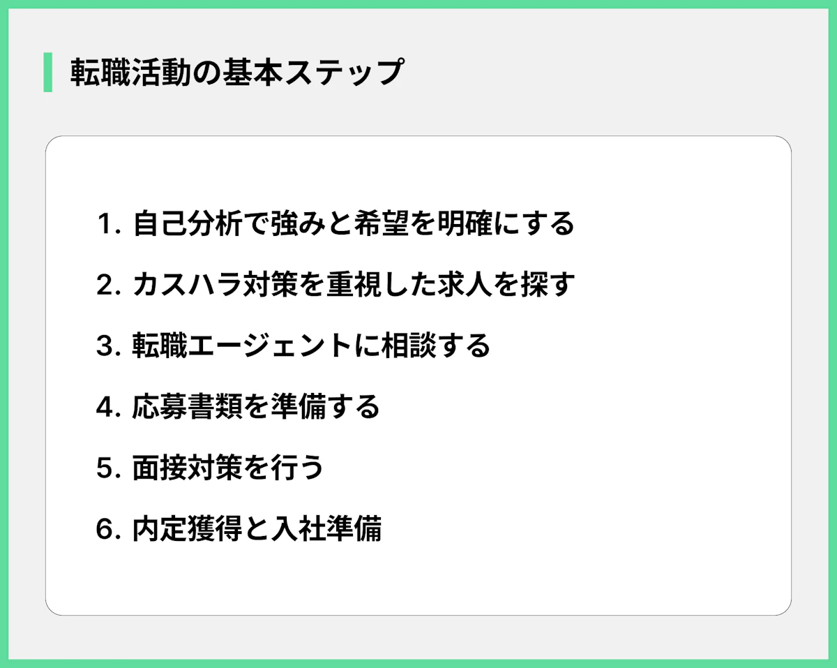 転職活動の基本ステップ