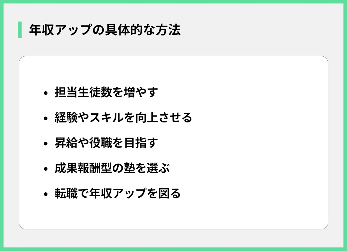 年収アップの具体的な方法