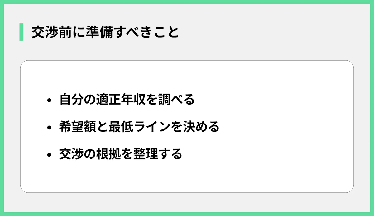 交渉前に準備すべきこと