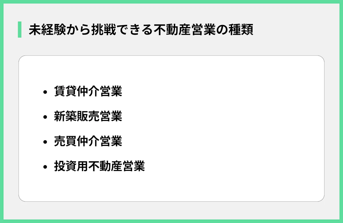 未経験から挑戦できる不動産営業の種類