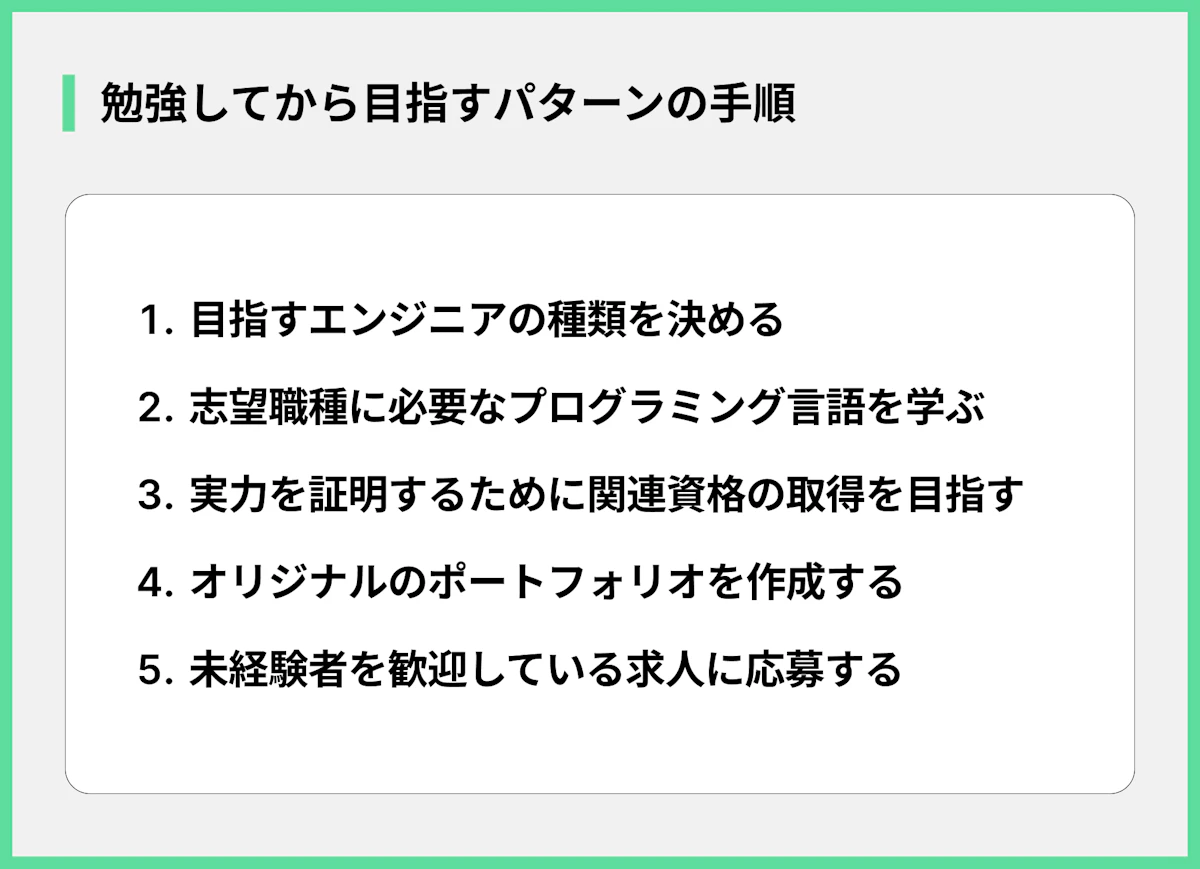 勉強してから目指すパターンの手順