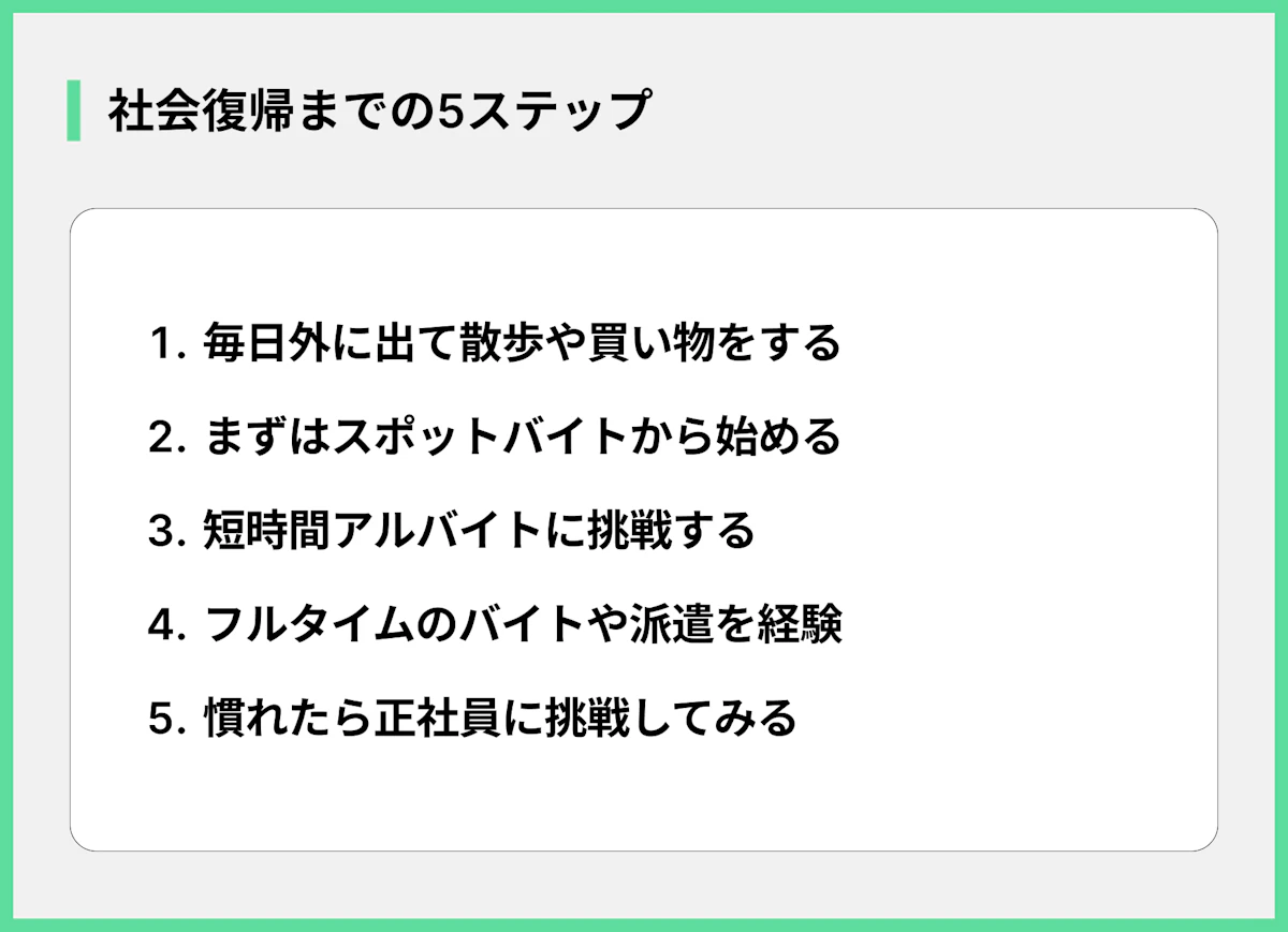社会復帰までの5ステップ