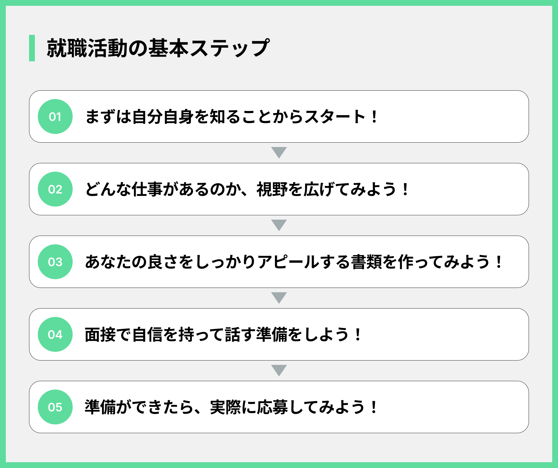 就職活動の基本ステップ