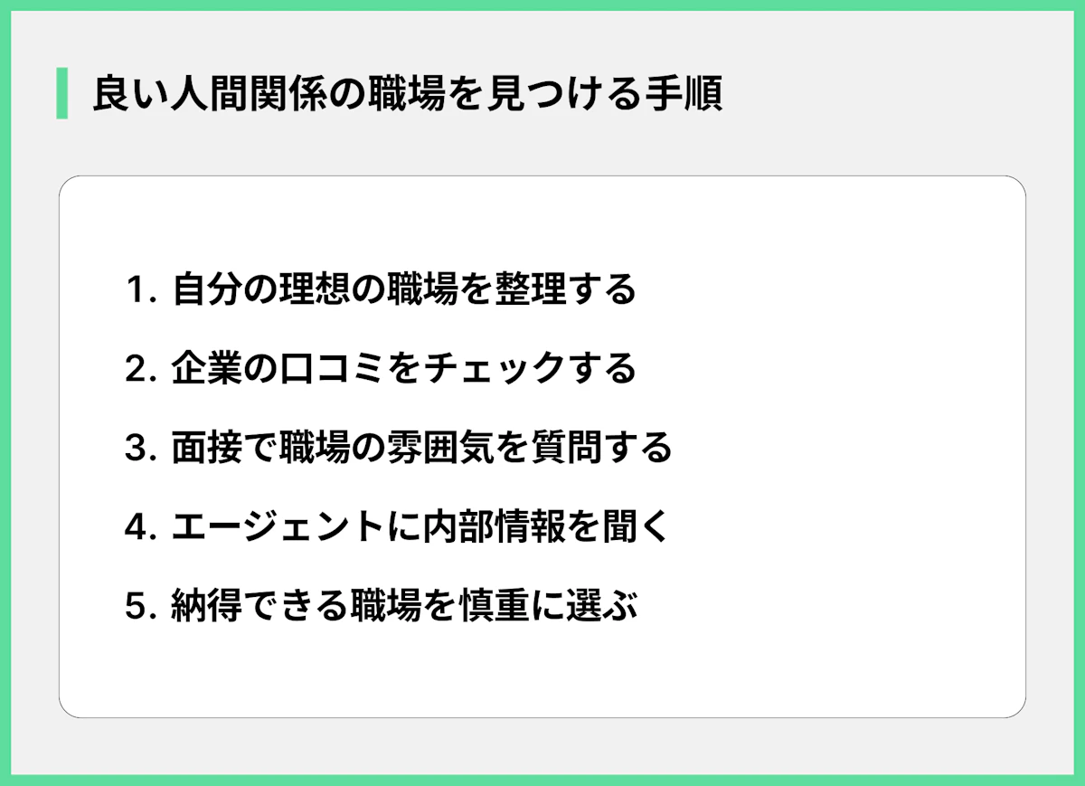 良い人間関係の職場を見つける手順
