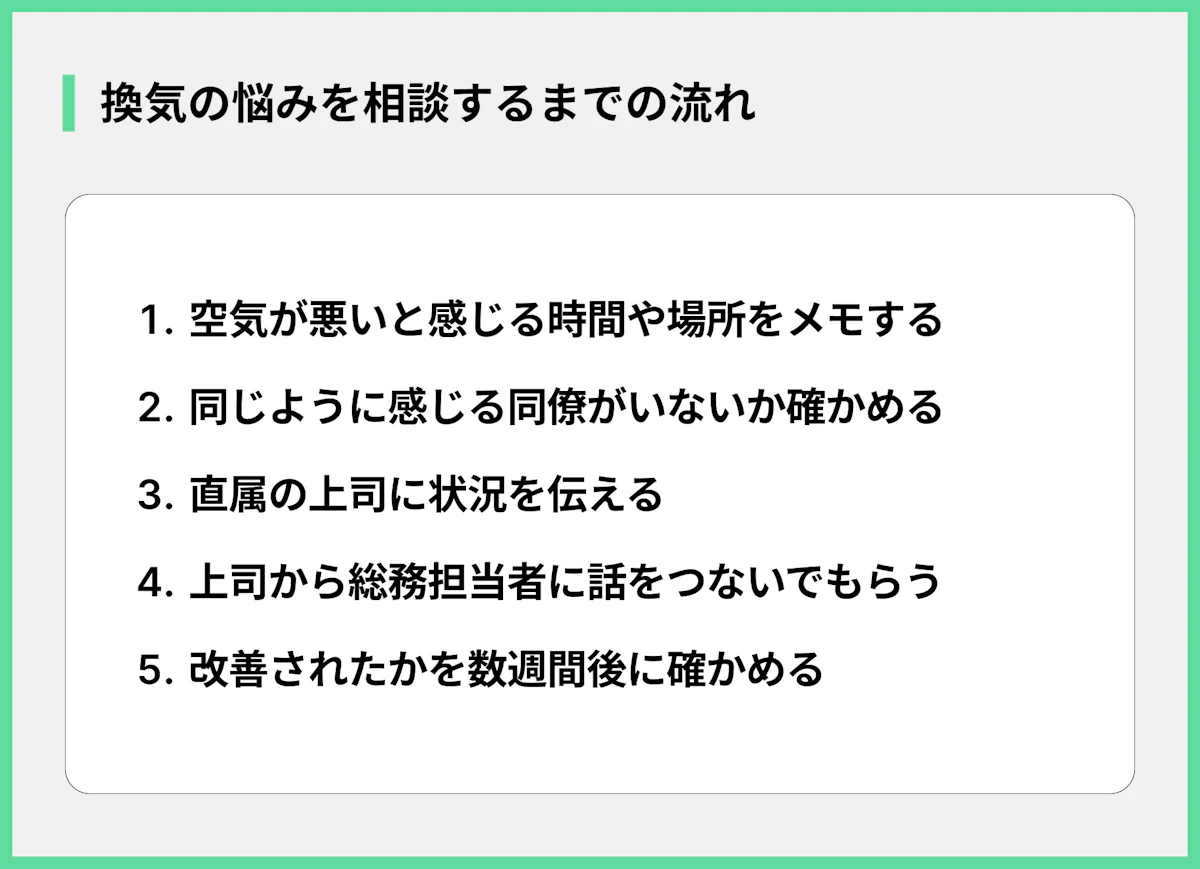 換気の悩みを相談するまでの流れ