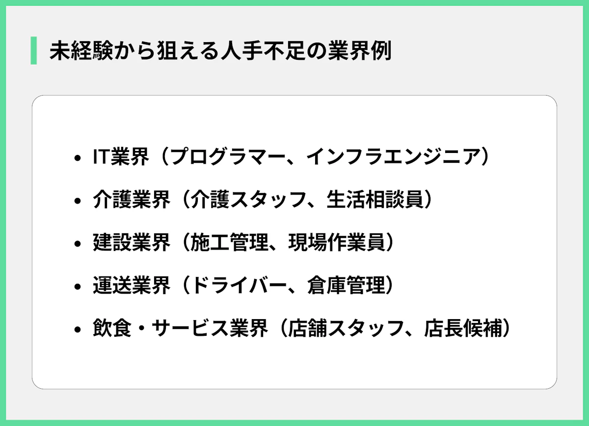 未経験から狙える人手不足の業界例