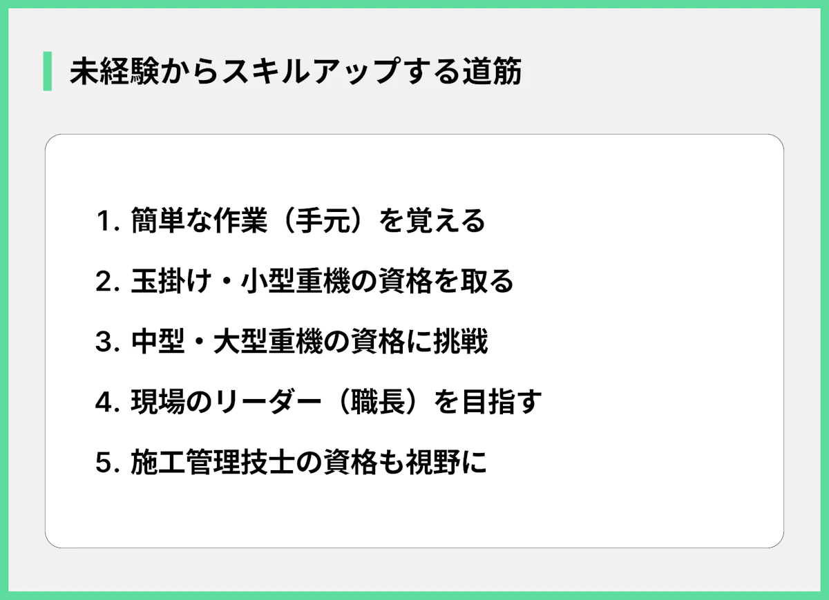 未経験からスキルアップする道筋