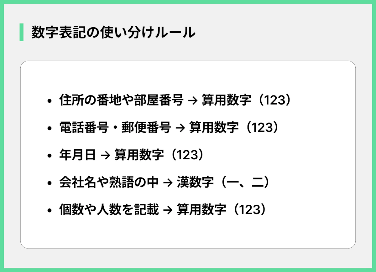 数字表記の使い分けルール