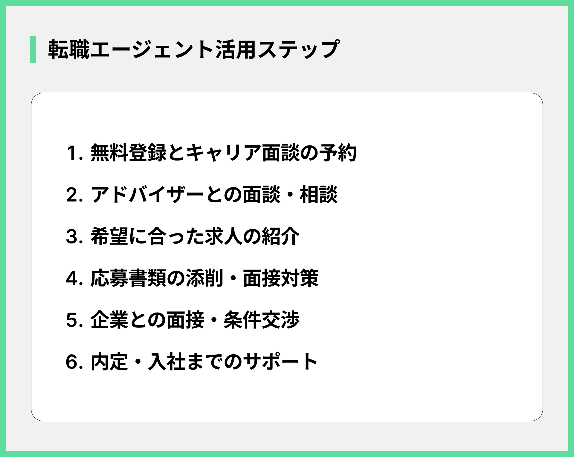 転職エージェント活用ステップ
