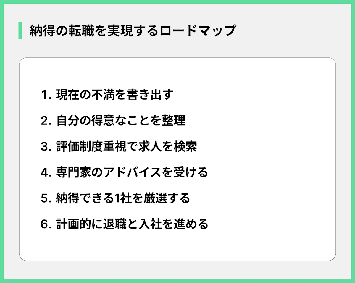 納得の転職を実現するロードマップ