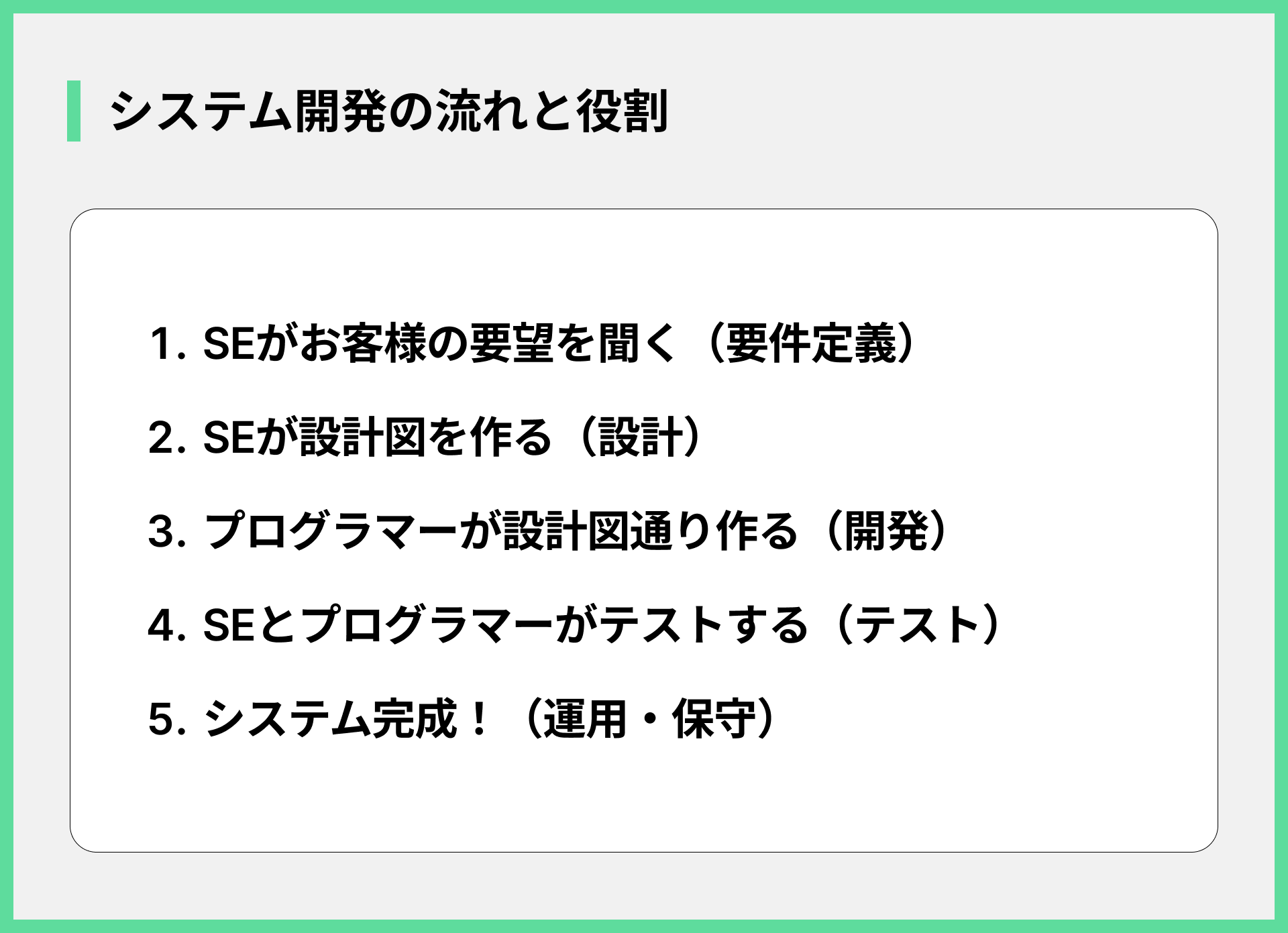 システム開発の流れと役割