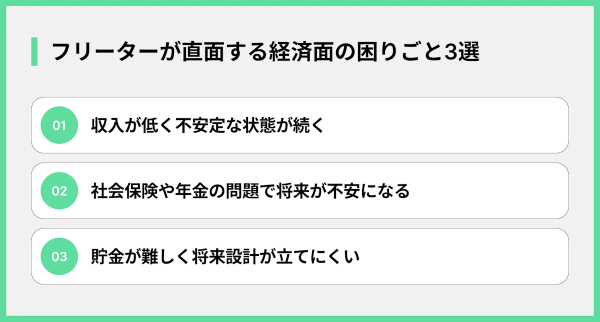 フリーターが直面する経済面の困りごと3選