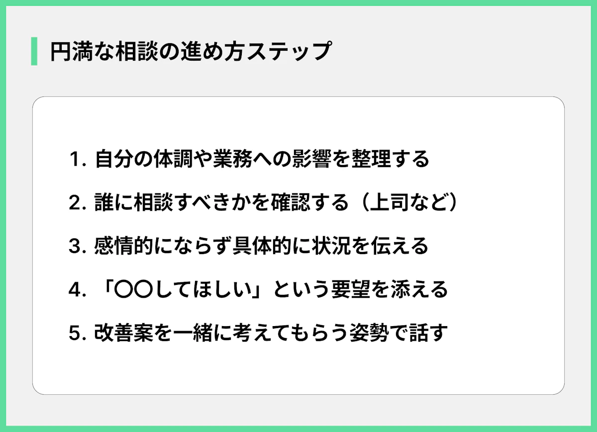 円満な相談の進め方ステップ