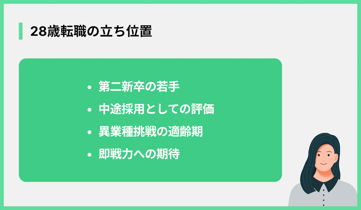 28歳転職の立ち位置
