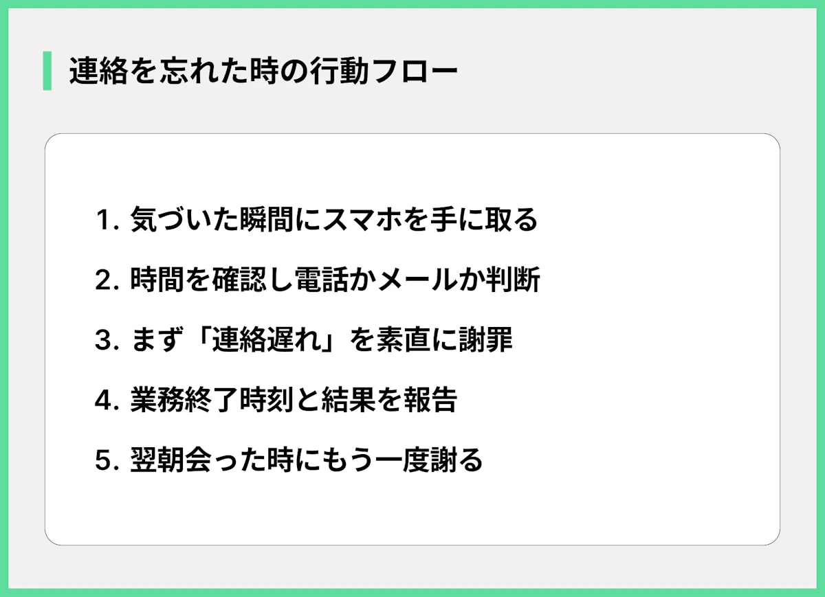 連絡を忘れた時の行動フロー
