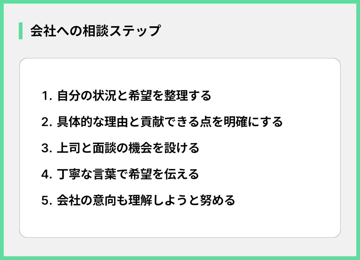会社への相談ステップ