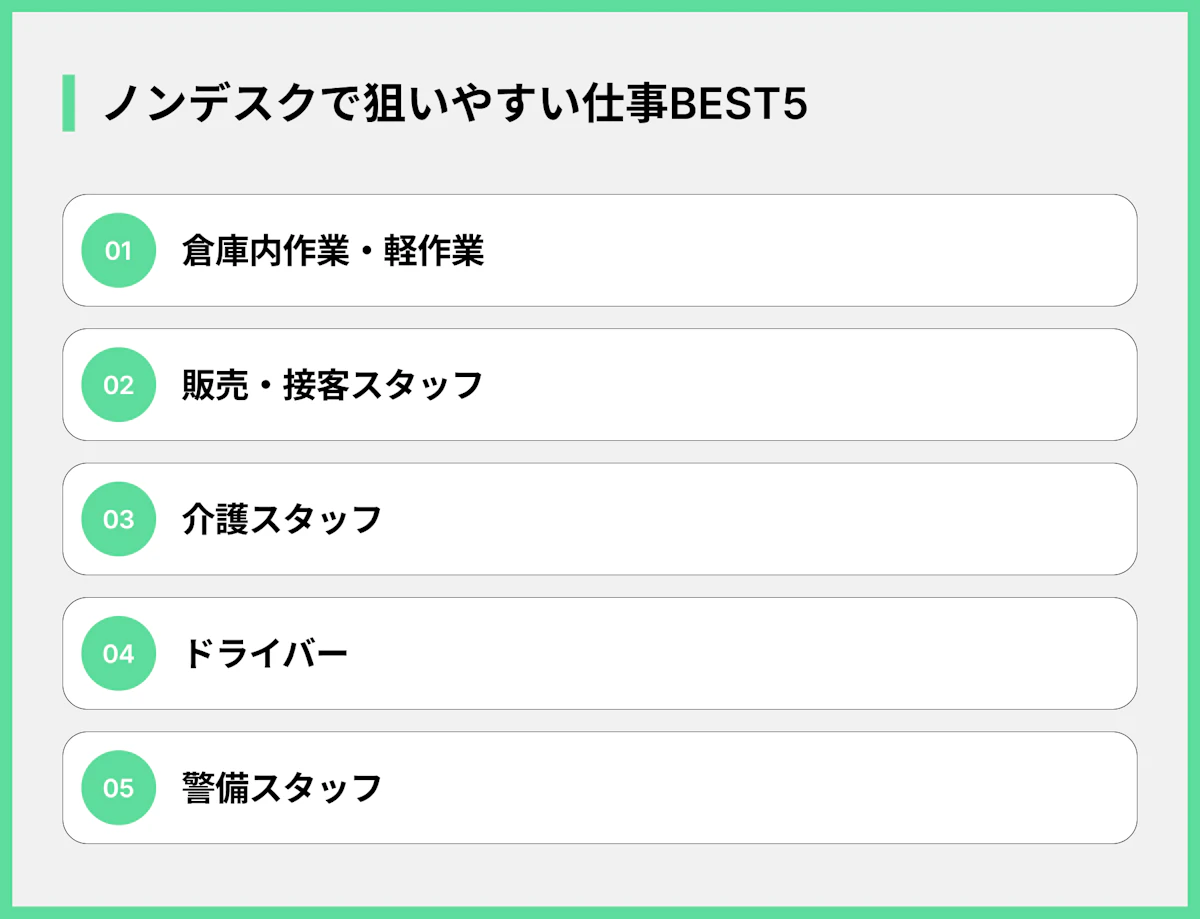 ノンデスクで狙いやすい仕事BEST5
