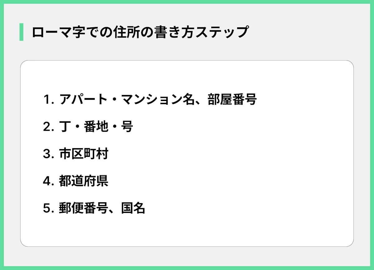 ローマ字での住所の書き方ステップ