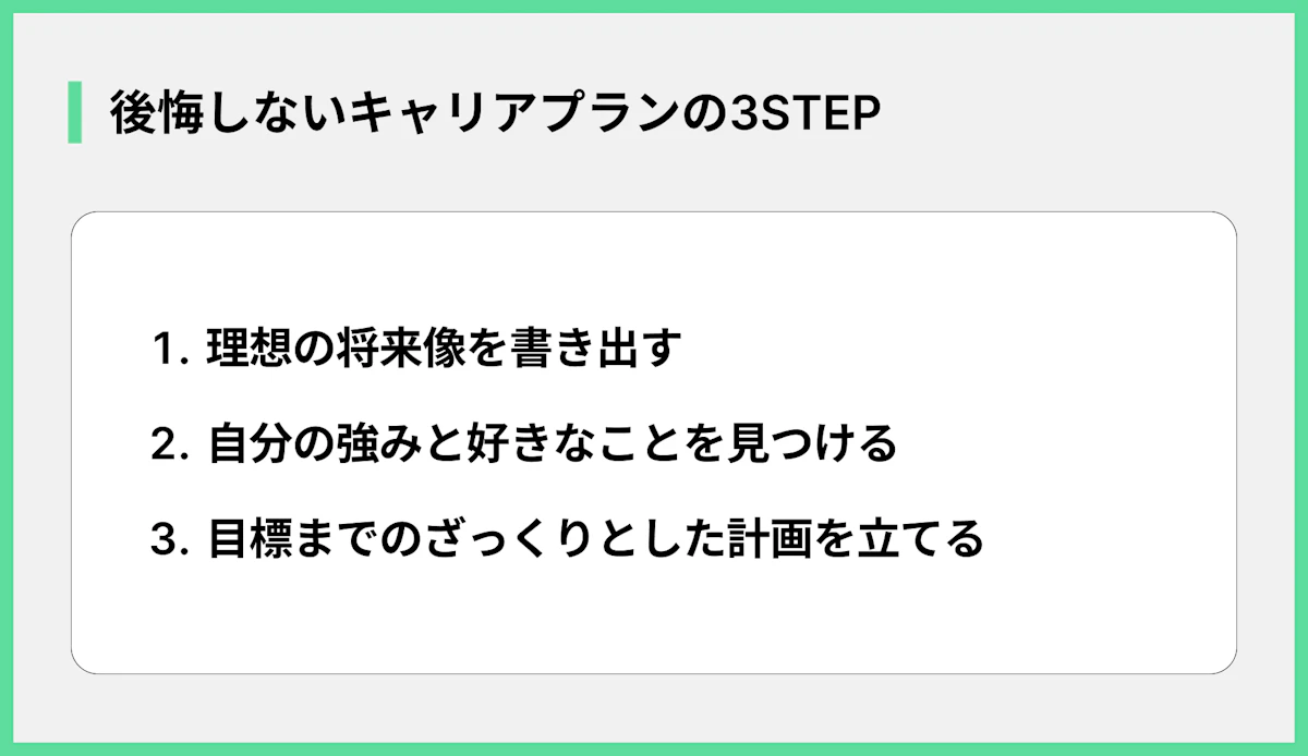 後悔しないキャリアプランの3STEP