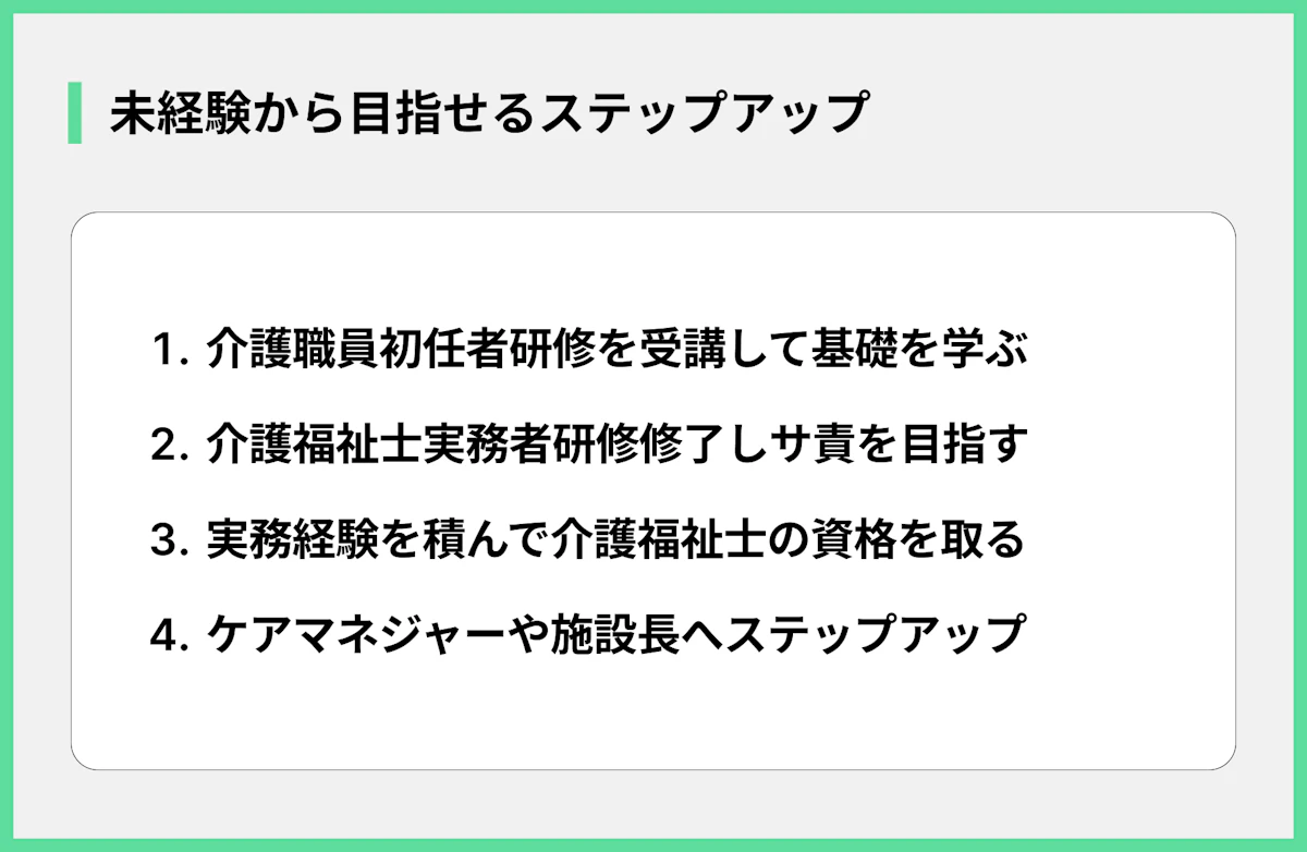 未経験から目指せるステップアップ