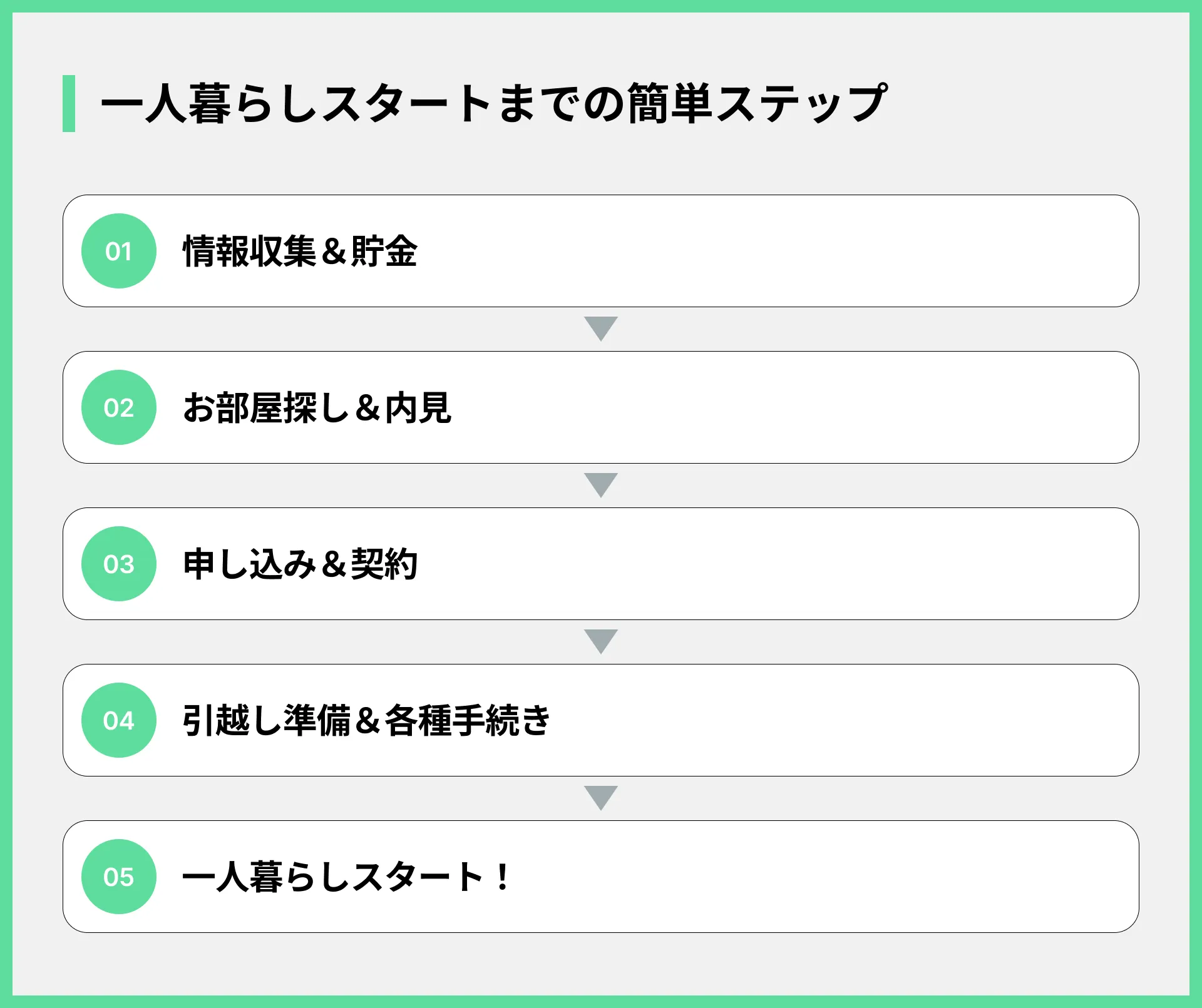 一人暮らしスタートまでの簡単ステップ