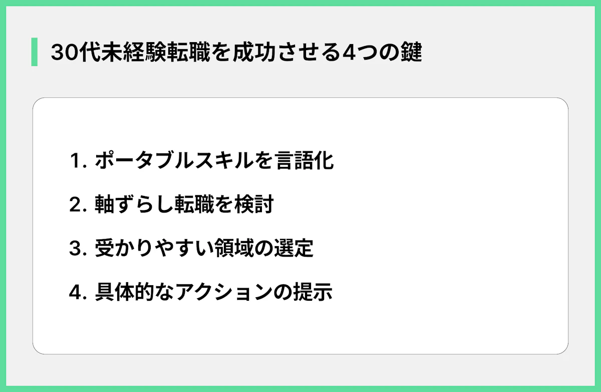 30代未経験転職を成功させる4つの鍵
